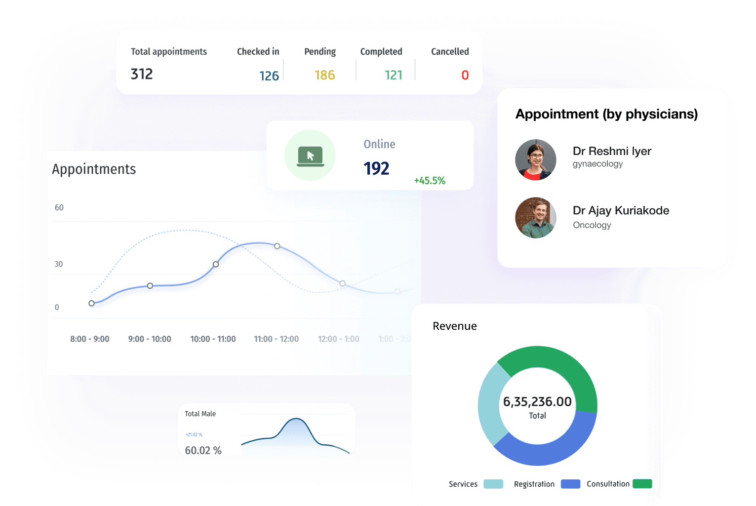 Cloud based clinic management system Intelligent Dashboard