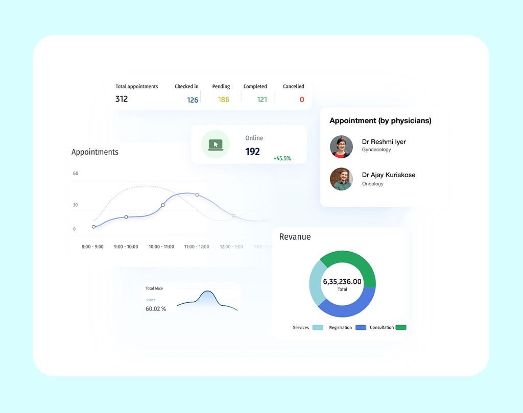 Dochours offers detailed analytics