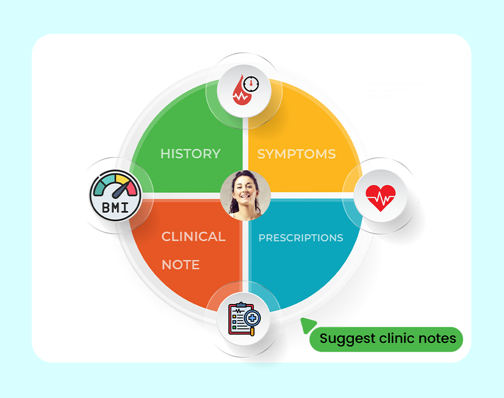 Dochours Patient 360 module