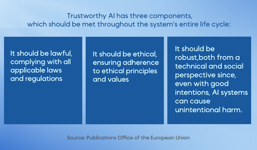 Components of trustworthy AI in Helthcare