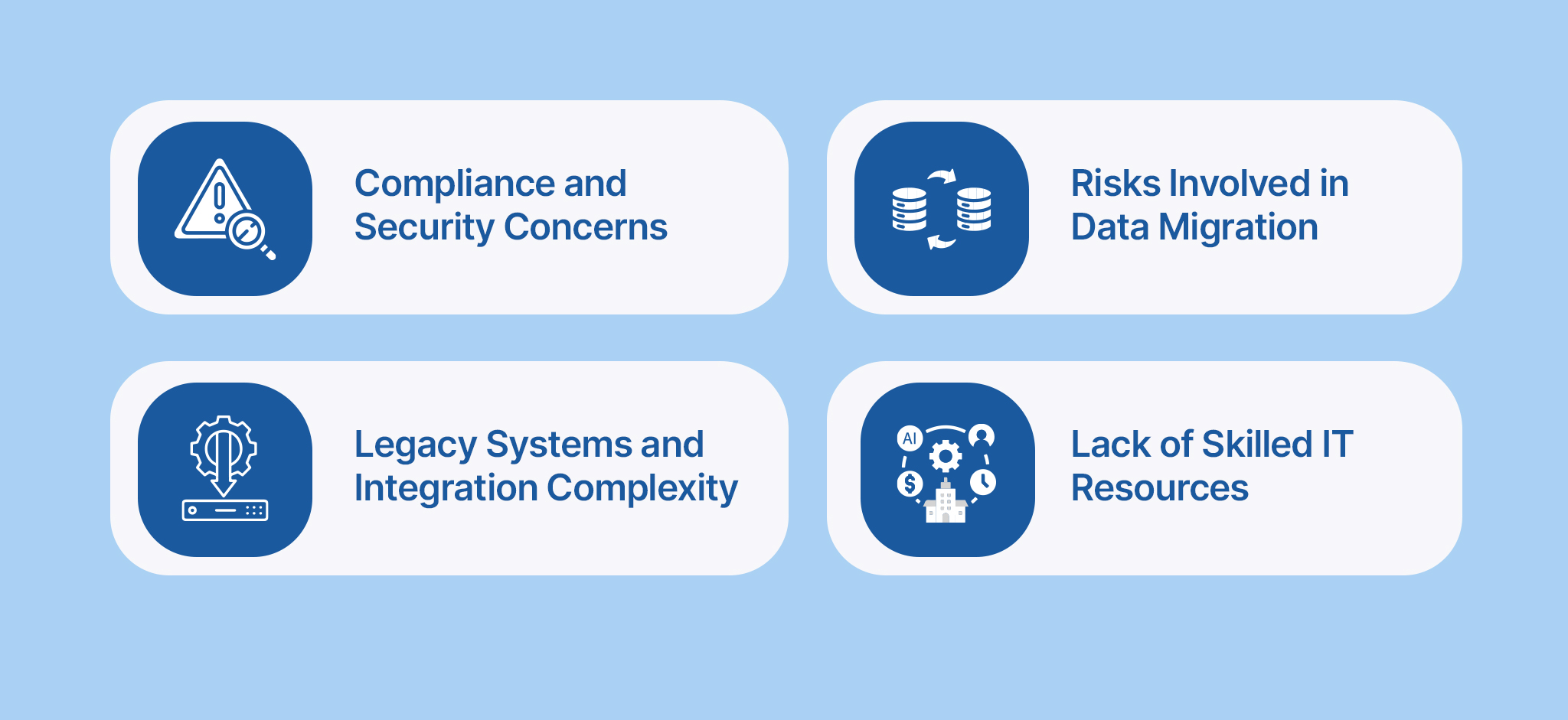 Cloud computing in healthcare 2025: Reasons for the slow adoption