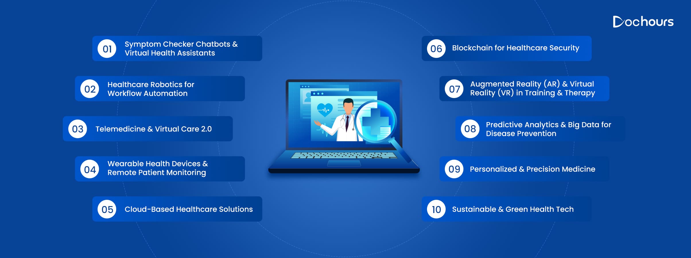 Top 10 Healthcare technologies shaping the future