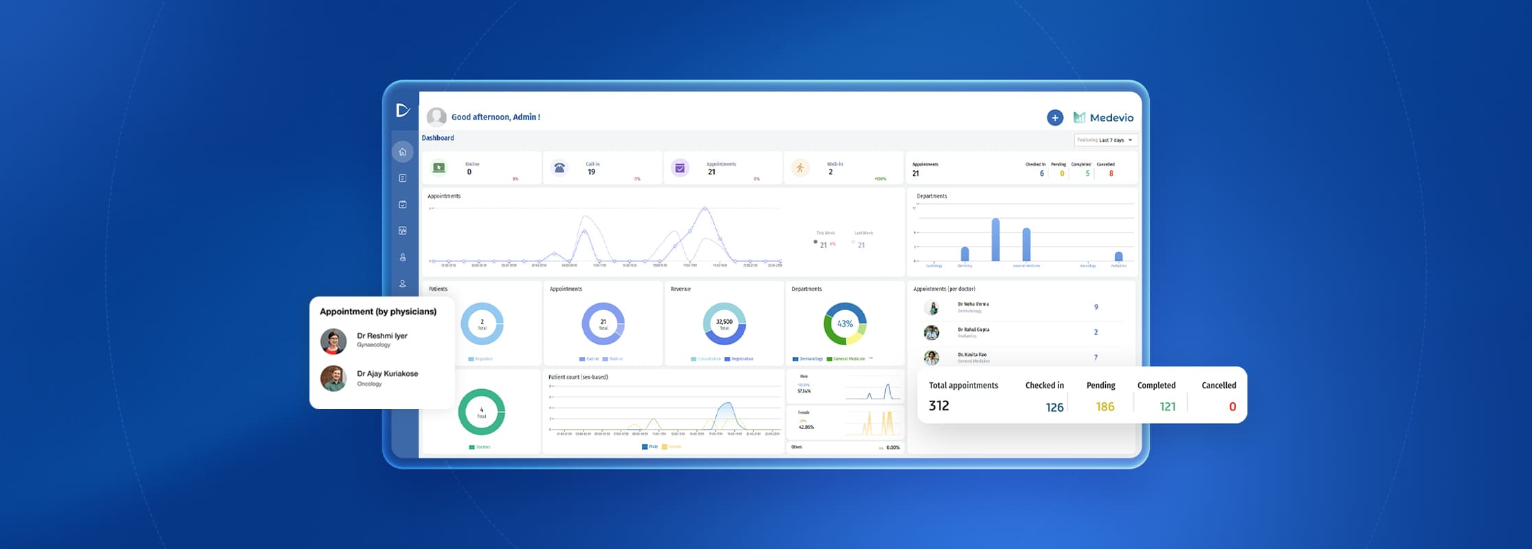 A mockup dashboard of Dochours clinic management software