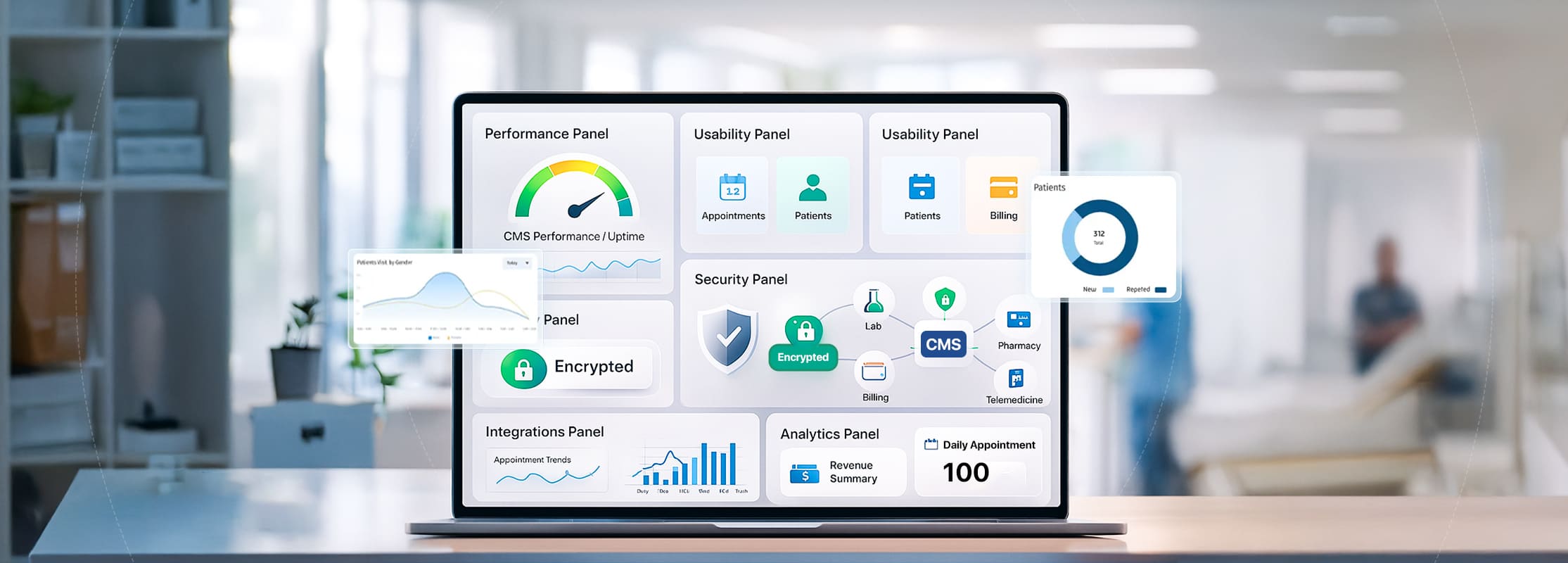A dashboard showcasing the key metrics to evaluate a clinic management software