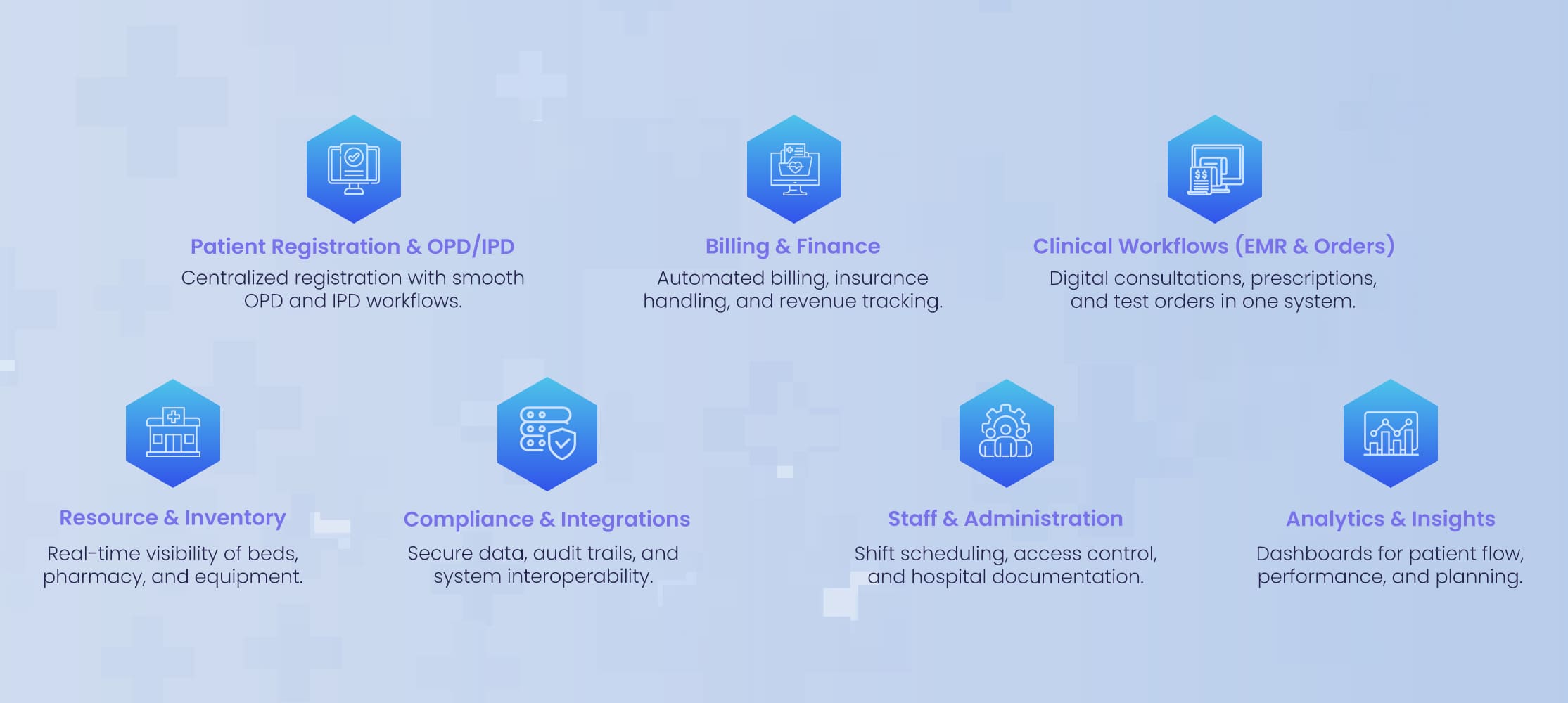 7 Ways to Manage Hospital Management System