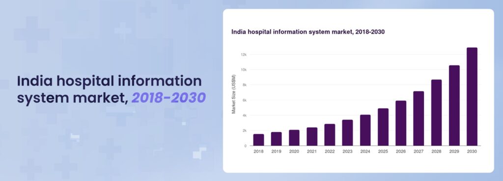 Hospital System Market in India: 2026
